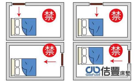 床頭 門口|風水床位擺設禁忌多，怎麼擺才正確？